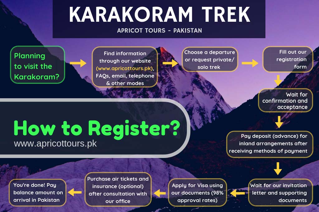 karakoram trek