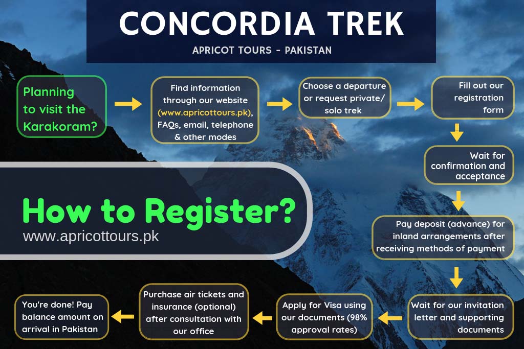 concordia trek