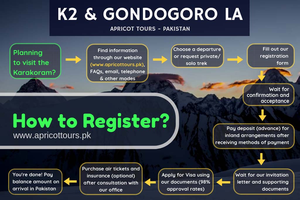 k2 and gondogoro la trek