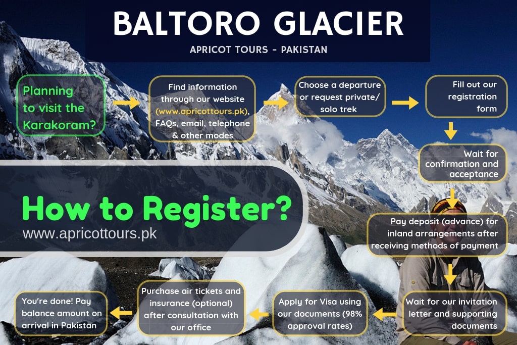 baltoro glacier