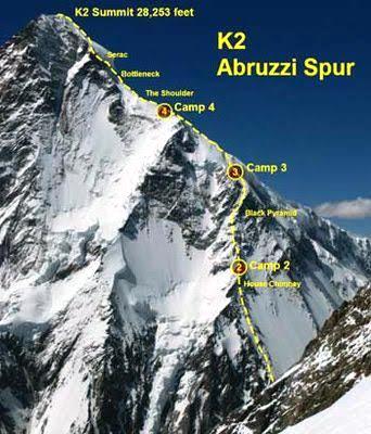 k2 abruzzi spur route